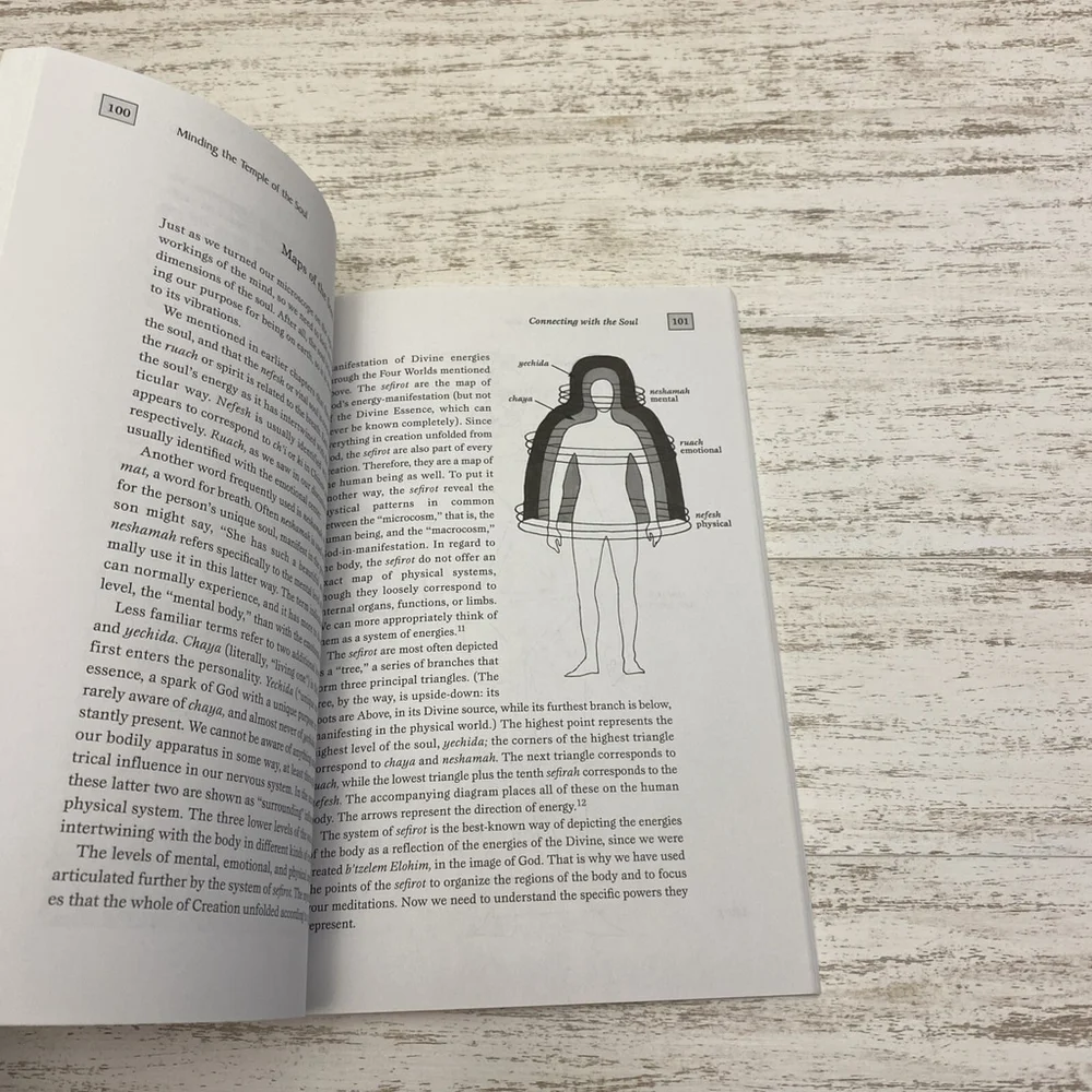 N/A temple meditation body